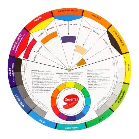 French-Language Color Wheel Chart – 9.25 Inches Diameter 1